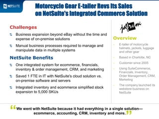 Overview
‒ E-tailer of motorcycle
helmets, jackets, luggage
and other gear
‒ Based in Charlotte, NC
‒ Customer since 2005
‒ Using SuiteCommerce,
Financials, Inventory,
Order Management, CRM,
Marketing
‒ The company launched its
webstore business on
NetSuite
Challenges
Business expansion beyond eBay without the time and
expense of on-premise solutions
Manual business processes required to manage and
manipulate data in multiple systems
NetSuite Benefits
One integrated system for ecommerce, financials,
inventory & order management, CRM, and marketing
Saved 1 FTE in IT with NetSuite's cloud solution vs.
on-premise software and servers
Integrated inventory and ecommerce simplified stock
expansion to 5,000 SKUs
Motorcycle Gear E-tailer Revs Its Sales
on NetSuite's Integrated Commerce Solution
We went with NetSuite because it had everything in a single solution—
ecommerce, accounting, CRM, inventory and more.“
 