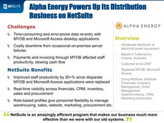 Overview
‒ Wholesale distributor of
electrical power equipment
‒ Based in Tullamarine,
Victoria, Australia
‒ Customer since 2007
‒ Replaced MYOB, Microsoft
Access
‒ Using NetSuite, NetSuite
Financials, Inventory
Management, Order
Management,
SuiteCommerce, CRM,
Marketing Automation
Challenges
Time-consuming and error-prone data re-entry with
MYOB and Microsoft Access desktop applications
Costly downtime from occasional on-premise server
failures
Payments and invoicing through MYOB affected staff
productivity, slowing cash flow
NetSuite Benefits
Improved staff productivity by 20+% since disparate
MYOB and Microsoft Access applications were replaced
Real-time visibility across financials, CRM, inventory,
sales and procurement
Role-based profiles give personnel flexibility to manage
warehousing, sales, website, marketing, procurement etc.
Alpha Energy Powers Up Its Distribution
Business on NetSuite
NetSuite is an amazingly efficient program that makes our business much more
effective than we were with our old systems.“
 
