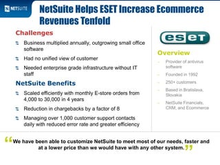 Overview
‒ Provider of antivirus
software
‒ Founded in 1992
‒ 250+ customers
‒ Based in Bratislava,
Slovakia
‒ NetSuite Financials,
CRM, and Ecommerce
Challenges
Business multiplied annually, outgrowing small office
software
Had no unified view of customer
Needed enterprise grade infrastructure without IT
staff
NetSuite Benefits
Scaled efficiently with monthly E-store orders from
4,000 to 30,000 in 4 years
Reduction in chargebacks by a factor of 8
Managing over 1,000 customer support contacts
daily with reduced error rate and greater efficiency
NetSuite Helps ESET Increase Ecommerce
Revenues Tenfold
We have been able to customize NetSuite to meet most of our needs, faster and
at a lower price than we would have with any other system.“ ”
 