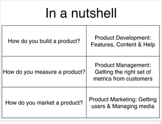 In a nutshell
                                 Product Development:
 How do you build a product?
                         ...