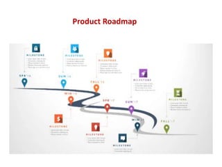 Product Roadmap
 