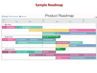 Sample Roadmap
 