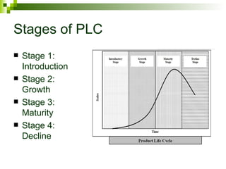 Stages of PLC
   Stage 1:
    Introduction
   Stage 2:
    Growth
   Stage 3:
    Maturity
   Stage 4:
    Decline
 