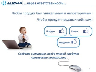 ...через ответственность…

Чтобы продукт был уникальным и неповторимым!
              Чтобы продукт продавал себя сам!


                    Продукт              Рынок



                              Продакшн



   Создать ситуацию, когда плохой продукт
           произвести невозможно


                                                 5
 