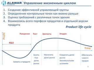 Управление жизненным циклом
 1.      Создание эффективной управляющей группы
 2.      Определение контрольные точек как можно раньше
 3.      Оценка требований с различных точек зрения
 4.      Взаимосвязь всего портфеля продуктов и отдельной версии
         продукта
                                                             Product life cycle
Profit




                  Рождение       Рост     Зрелость      Упадок


         R&D

                                                                           Time

                                 Занять    Увеличить    Сохранить долю   Обеспечить
                                   max     долю рынка   рынка            «хвост»
                                  долю                  минимальными     продаж
            Заявить о продукте
                                 рынка                  усилиями
                                                                              9
 