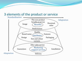 3 elements of the product or service
    Standardisation
                               The core product                      Adaptation
                               benefit or service
                      Image                          Perceived
                                  Benefits             value
                                   Performance
                                     Quality
                      Brand name                 Features
                                   Attributes
                  Design                            Packaging
                               Size and colour
                                   variants

                              After-sales service
                                 Marketing
              Guarantees       support services             Installation

Adaptation                            Delivery
 