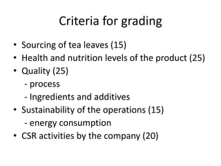 Criteria for grading
• Sourcing of tea leaves (15)
• Health and nutrition levels of the product (25)
• Quality (25)
   - process
   - Ingredients and additives
• Sustainability of the operations (15)
   - energy consumption
• CSR activities by the company (20)
 