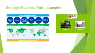 Strategic Business Unit - examples
 