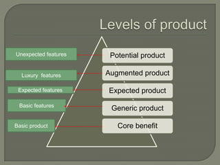 Product and brand management ppt | PPTX