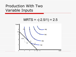 Production With Two Variable Inputs MRTS = -(-2.5/1) = 2.5 