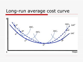 Long-run average cost curve 