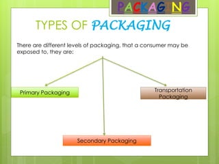 TYPES OF PACKAGING
PACKAGING
There are different levels of packaging, that a consumer may be
exposed to, they are:
Primary Packaging
Secondary Packaging
Transportation
Packaging
 