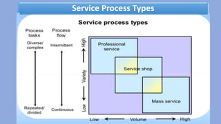 Product and process design | PPTX