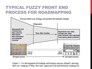 Product and Technology Roadmaps and Roadmapping Processes - Dave ...