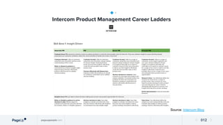 Product Anonymous - Level Up with a Bespoke Product Management ...