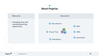 Product Anonymous - Level Up with a Bespoke Product Management ...