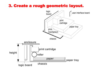 3. Create a rough geometric layout.
                                  logic
                                  board                      user interface board


                                               print
                                               cartridge
                                                           paper tray
                                   print
                                   mechanism

                                     chassis
             enclosure

                          print cartridge
height
                         roller
                                  paper
                                                      paper tray
                         chassis
         logic board
 