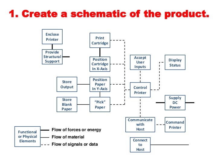 diagram for user interface Architecture Product diagram for user interface Architecture Product