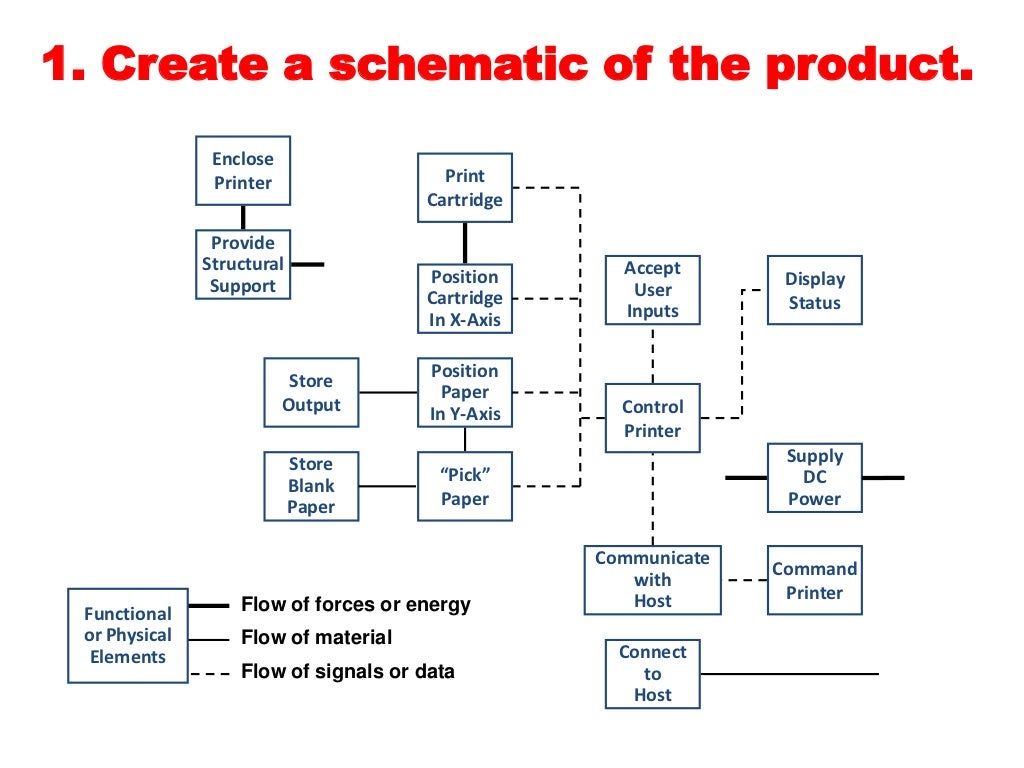Product Architecture
