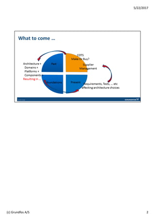 2
5/22/2017
(c) Grundfos A/S
 