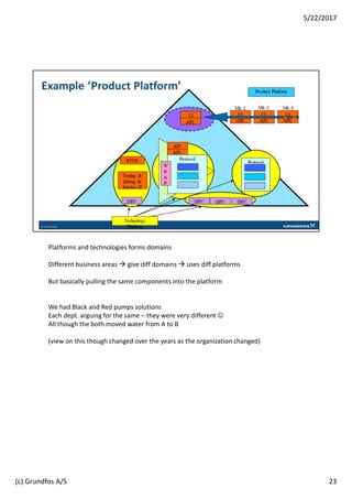 Platforms and technologies forms domains
Different business areas give diff domains uses diff platforms
But basically pulling the same components into the platform
We had Black and Red pumps solutions
Each dept. arguing for the same – they were very different ☺
All though the both moved water from A to B
(view on this though changed over the years as the organization changed)
23
5/22/2017
(c) Grundfos A/S
 