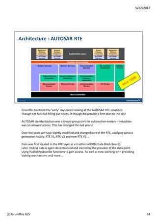 Grundfos has from the ‘early’ days been looking at the AUTOSAR RTE solutions.
Though not fully full filling our needs, it though did provide a firm star on the sky!
AUTOSAR standardization was a closed group only for automotive makers – industries
was no allowed access. This has changed the last years!
Over the years we have slightly modified and changed part of the RTE, applying various
generation locally. RTE V1, RTE V2 and now RTE V3 …
Data was first located in the RTE layer as a traditional DBB (Data Black Board).
Later (today) data is again decentralized and owned by the provider of the data point.
Using Publish/subscribe functions to gain access. As well as now working with providing
locking mechanisms and more …
34
5/22/2017
(c) Grundfos A/S
 