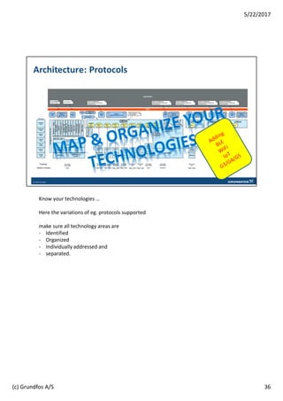 Know your technologies …
Here the variations of eg. protocols supported
make sure all technology areas are
- Identified
- Organized
- Individually addressed and
- separated.
36
5/22/2017
(c) Grundfos A/S
 