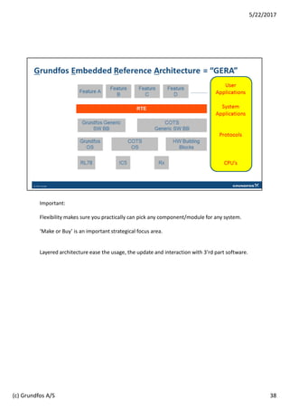 Important:
Flexibility makes sure you practically can pick any component/module for any system.
‘Make or Buy’ is an important strategical focus area.
Layered architecture ease the usage, the update and interaction with 3’rd part software.
38
5/22/2017
(c) Grundfos A/S
 