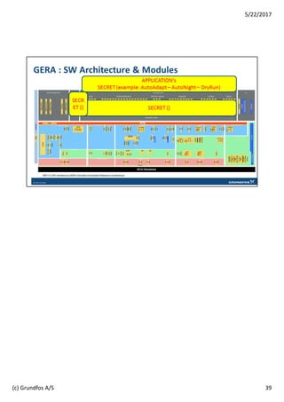 39
5/22/2017
(c) Grundfos A/S
 