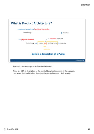 A product can be thought of as functional elements
These are NOT at description of the physical (tangible) elements of the product…
..but a description of the functions that the physical elements shall provide
47
5/22/2017
(c) Grundfos A/S
 