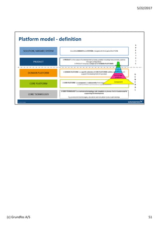 51
5/22/2017
(c) Grundfos A/S
 