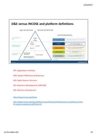 API: Application interface
SRA: System Reference Architecture
DSS: Digital Systems Solutions
ED: Electronic Development (HW+SW)
MD: Mechanic Development
http://www.incose.org/Home
http://www.incose.org/docs/default-source/ProductsPublications/a-complexity-primer-
for-systems-engineers.pdf?sfvrsn=0
52
5/22/2017
(c) Grundfos A/S
 