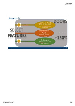 55
5/22/2017
(c) Grundfos A/S
 