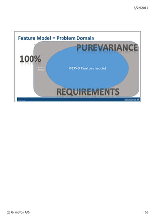 56
5/22/2017
(c) Grundfos A/S
 