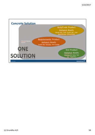 58
5/22/2017
(c) Grundfos A/S
 