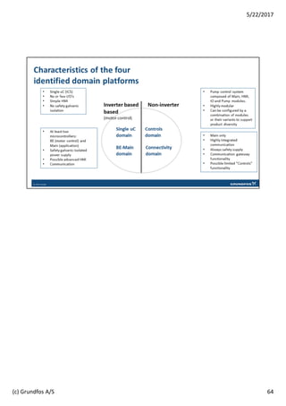 64
5/22/2017
(c) Grundfos A/S
 