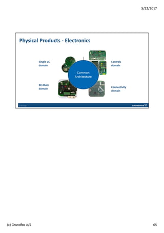 65
5/22/2017
(c) Grundfos A/S
 