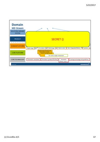 67
5/22/2017
(c) Grundfos A/S
 