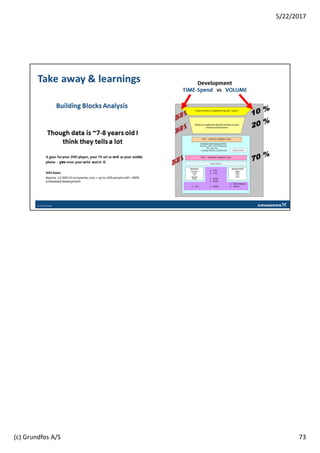 73
5/22/2017
(c) Grundfos A/S
 