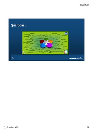 74
5/22/2017
(c) Grundfos A/S
 