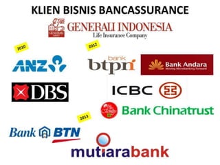 PRODUCT AND AUTO RISK MANAGEMENT SYSTEM