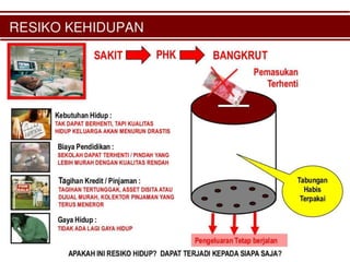 PRODUCT AND AUTO RISK MANAGEMENT SYSTEM