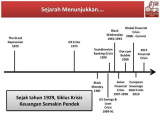 PRODUCT AND AUTO RISK MANAGEMENT SYSTEM