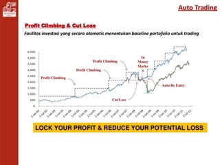 PRODUCT AND AUTO RISK MANAGEMENT SYSTEM