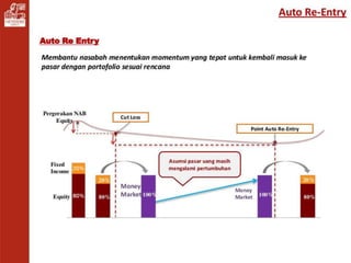 PRODUCT AND AUTO RISK MANAGEMENT SYSTEM