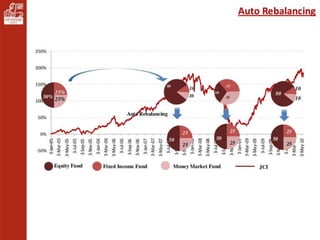 PRODUCT AND AUTO RISK MANAGEMENT SYSTEM