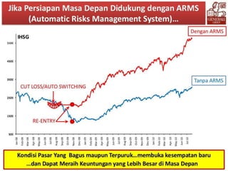 PRODUCT AND AUTO RISK MANAGEMENT SYSTEM