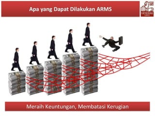 PRODUCT AND AUTO RISK MANAGEMENT SYSTEM