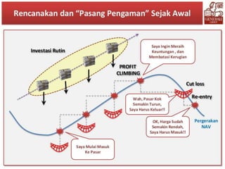 PRODUCT AND AUTO RISK MANAGEMENT SYSTEM