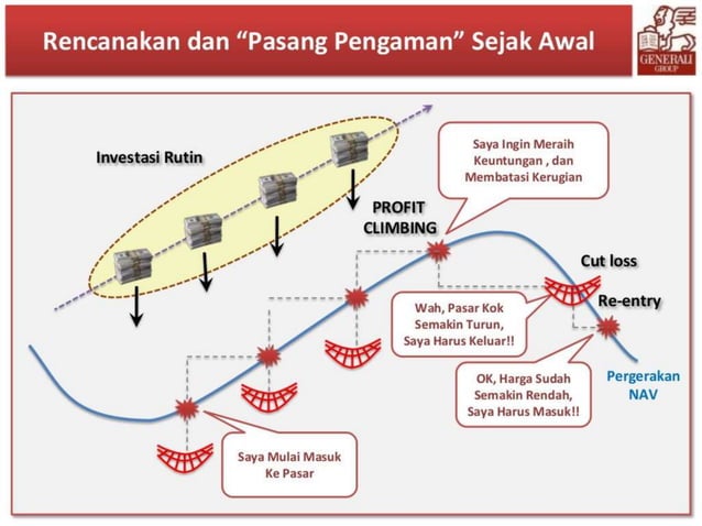 PRODUCT AND AUTO RISK MANAGEMENT SYSTEM | PPT